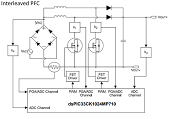 Schéma du circuit d'application - Microchip Technology Contrôleurs à signaux numériques dsPIC33CK1024MP710